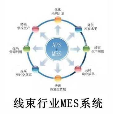 线束.png
