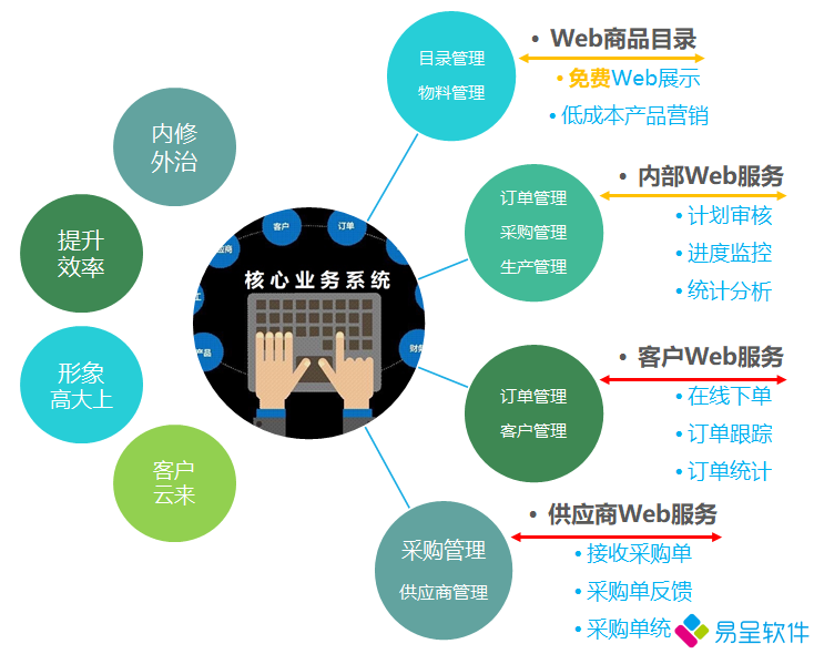1678200251141019.png 生产软件功能.png