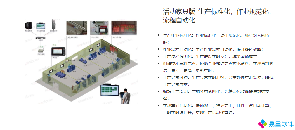 1678368847894301.png 家具生产流程化标准化.png