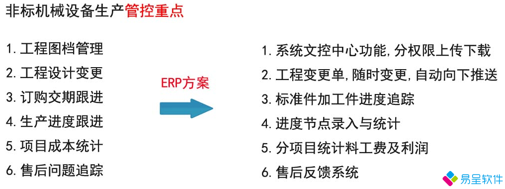 1679146809752275.png 机械非标难点.png