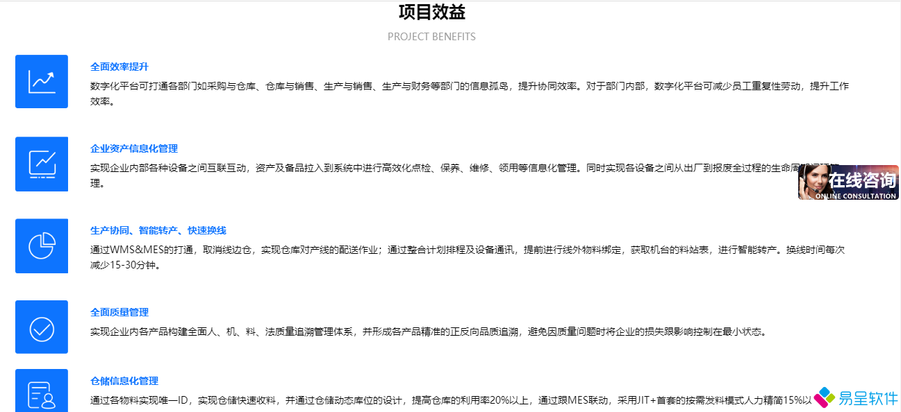 电子行业项目收益.png