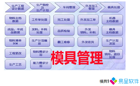 模具工艺流程.png