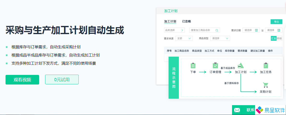采购生产加工计划自动生成.png