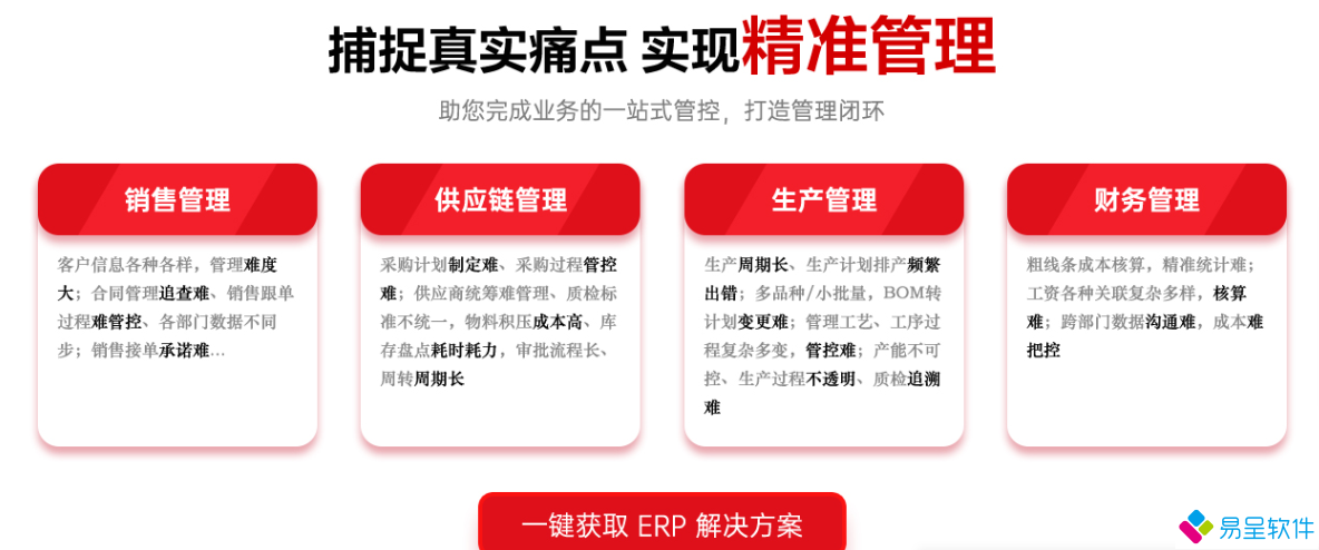 1679570266343676.png 供应链生产财务一体化设备痛点.png