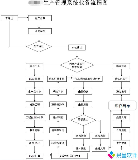 生产管理系统流程.png