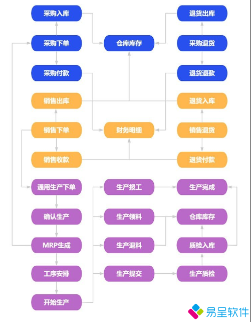 生产系统流程.png