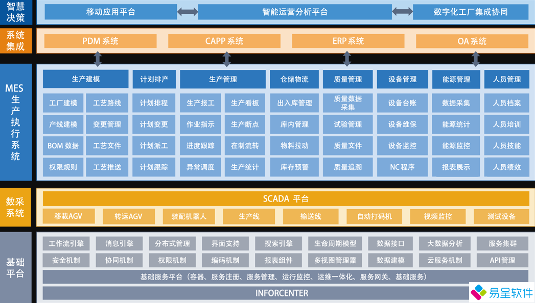 MES生产执行管理系统功能模块.png