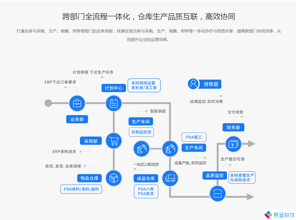1679666642973447.png 协同生产erp扫码一体化.png