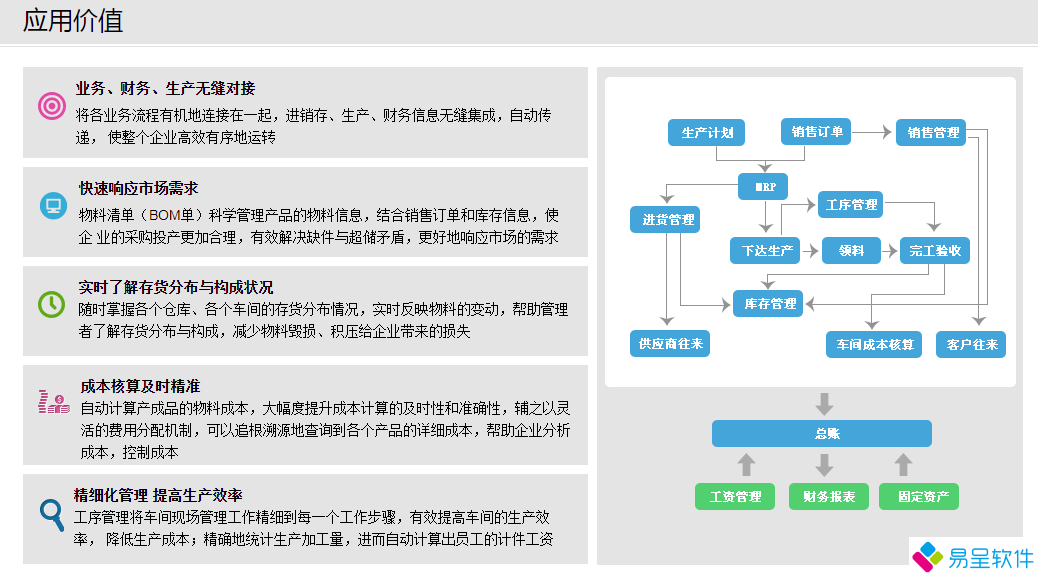 1679670286224223.png 业务财务生产.png