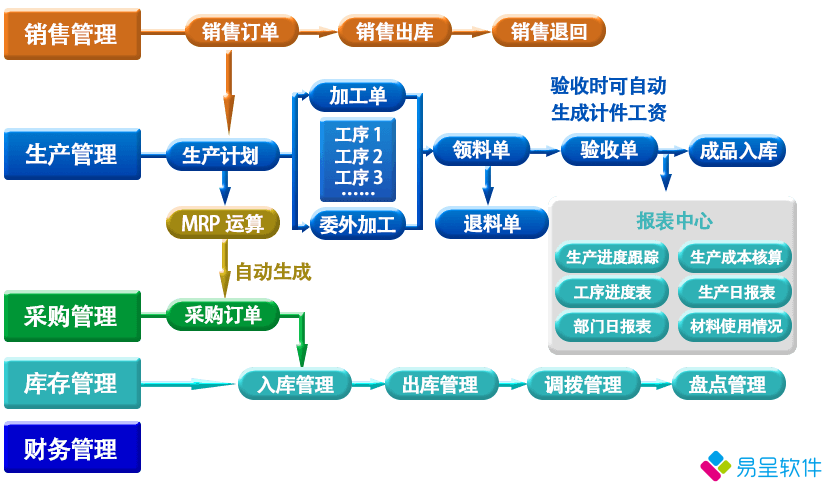 生产erp2.png