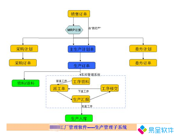 1679723674802156.png 生产流程秘奥.png