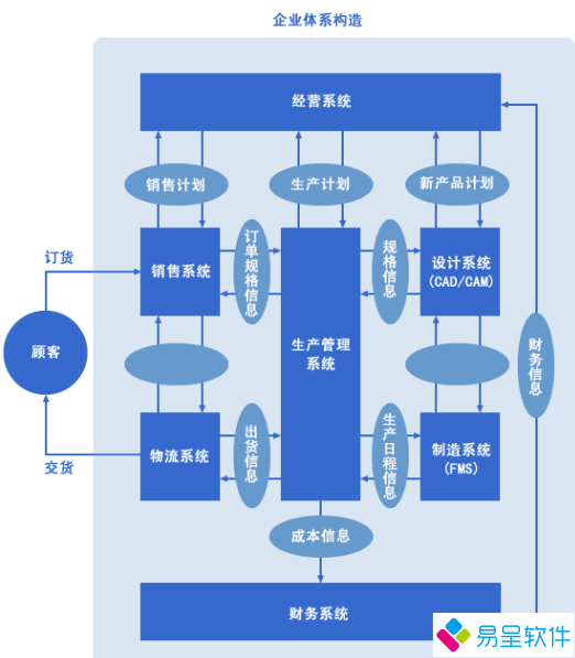 生产erp.png