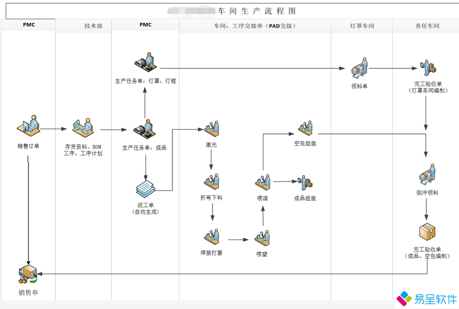 灯生产.png
