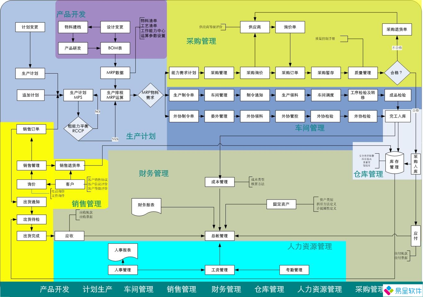1679734776544888.jpg 制造业erp流程.jpg