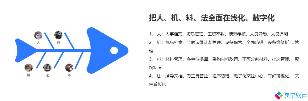 1679754445283126.png mes人机料法.png