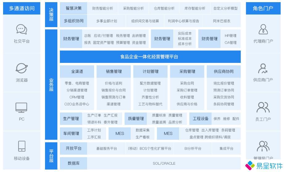 食品生产erp一体化.png