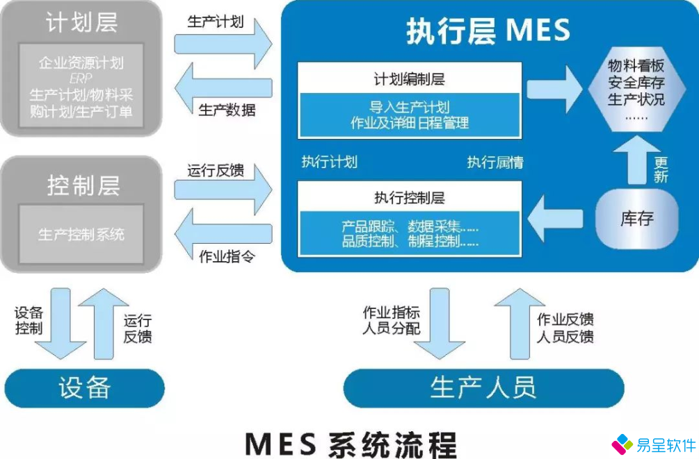 mes系统流程.png