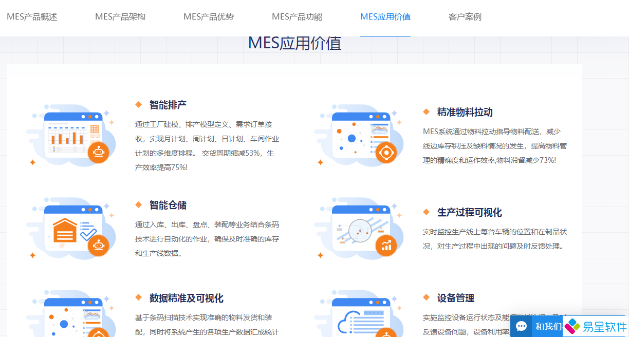 mes应用价值.png