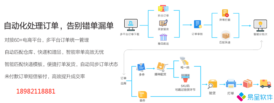 电商erp配送流程.png