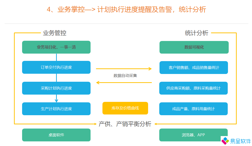 产供销一体化平衡.png