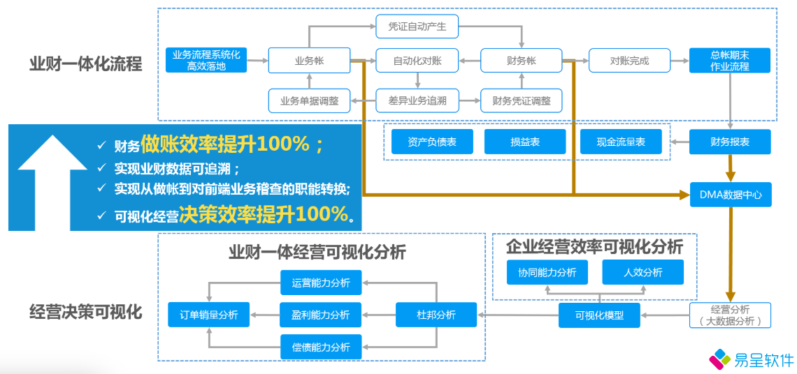 1679840498162213.png 业务财务一体化.png