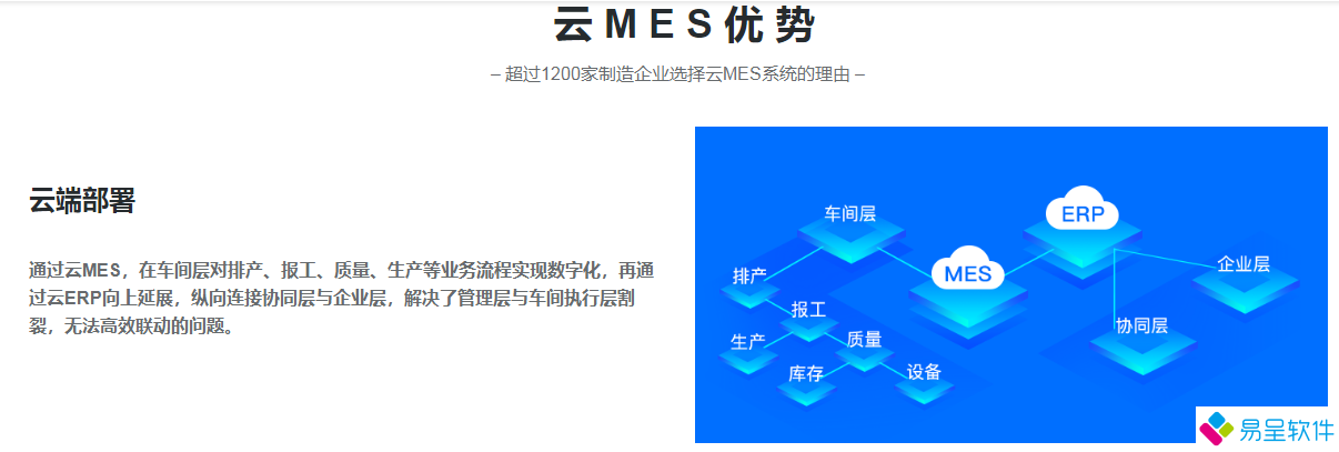 1680055527445643.png 云mes优势.png
