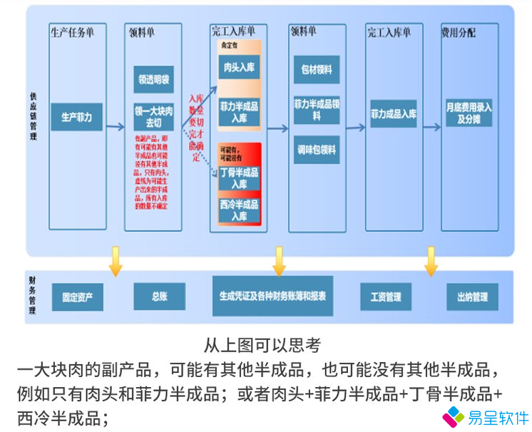 屠宰菲力牛排切割加工流程.png