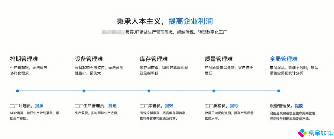精益生产管理系统提高利润.png