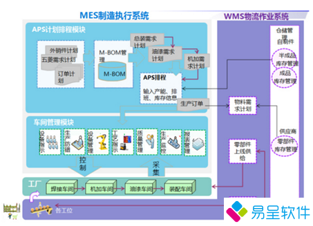 1680599626529781.png mes-wms.png