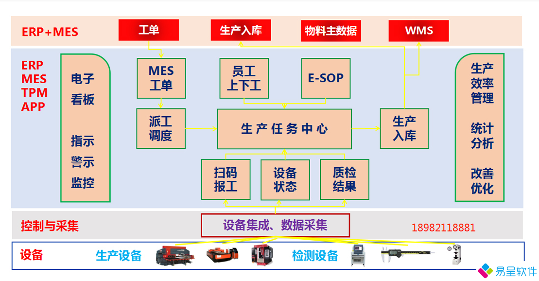 mes图.png