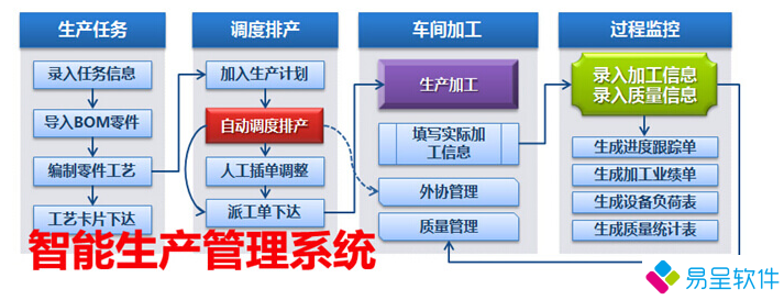 智能生产管理系统.png