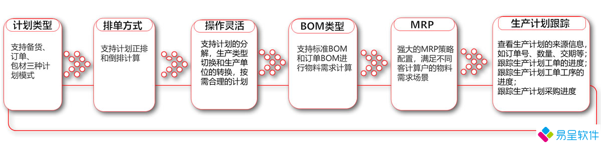 生产排产计划跟踪.png