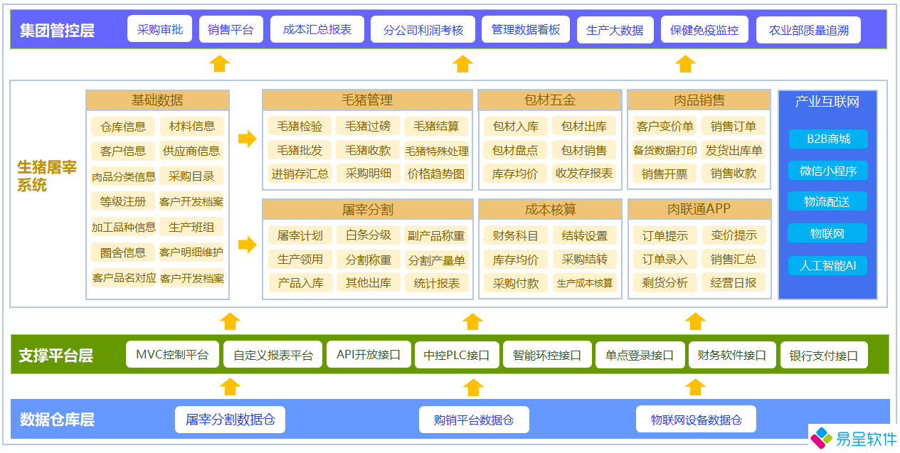 1680737326682667.png 屠宰软件架构功能.png