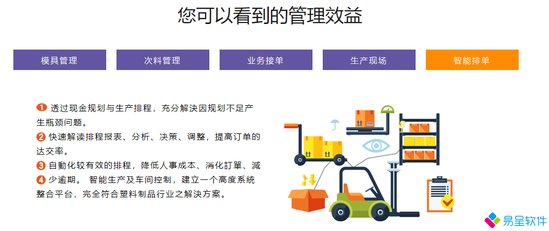 1680774426481887.png 智能排程效益.png