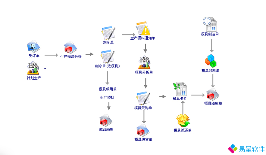 注塑erp生产流程.png