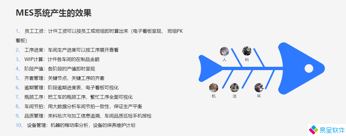 1680829060877211.png mes生产效果.png
