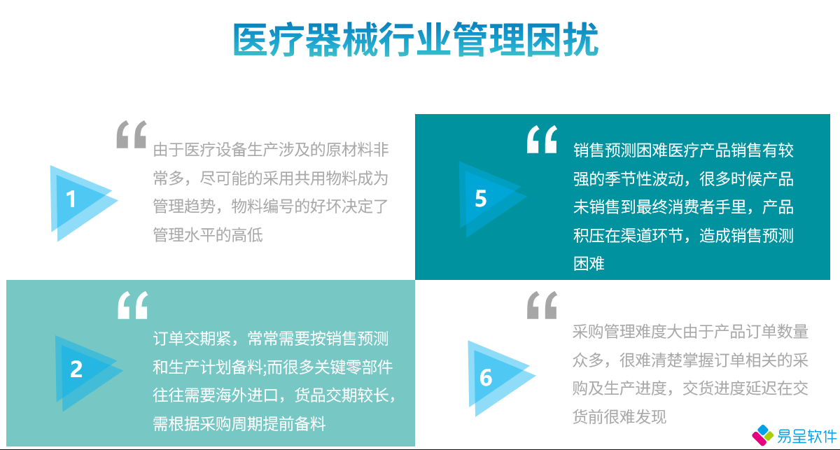 医疗器械行业困扰1.png