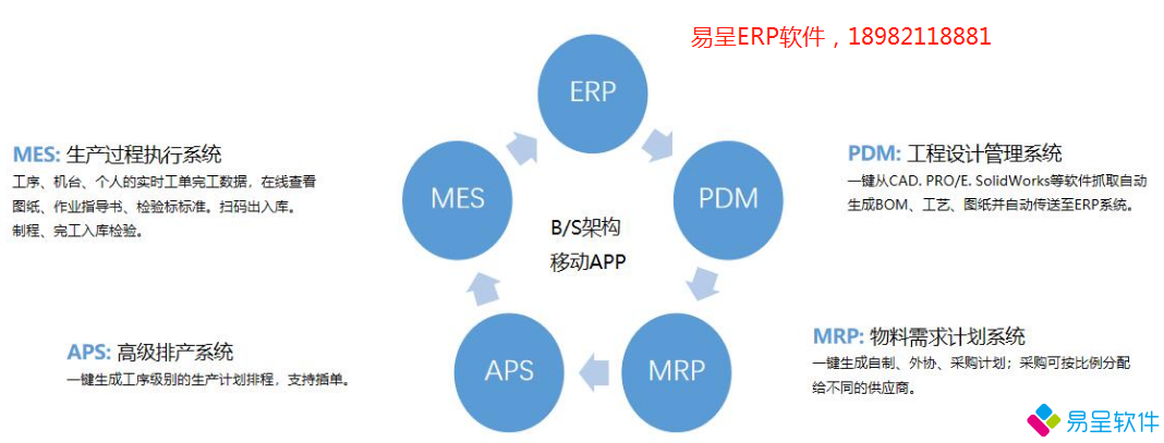 1680956888344356.png bserp功能.png
