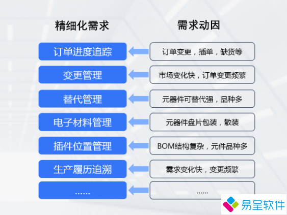 电子精细化管理.png