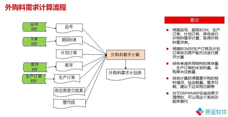 生产制造mrperpmes物料计划.png