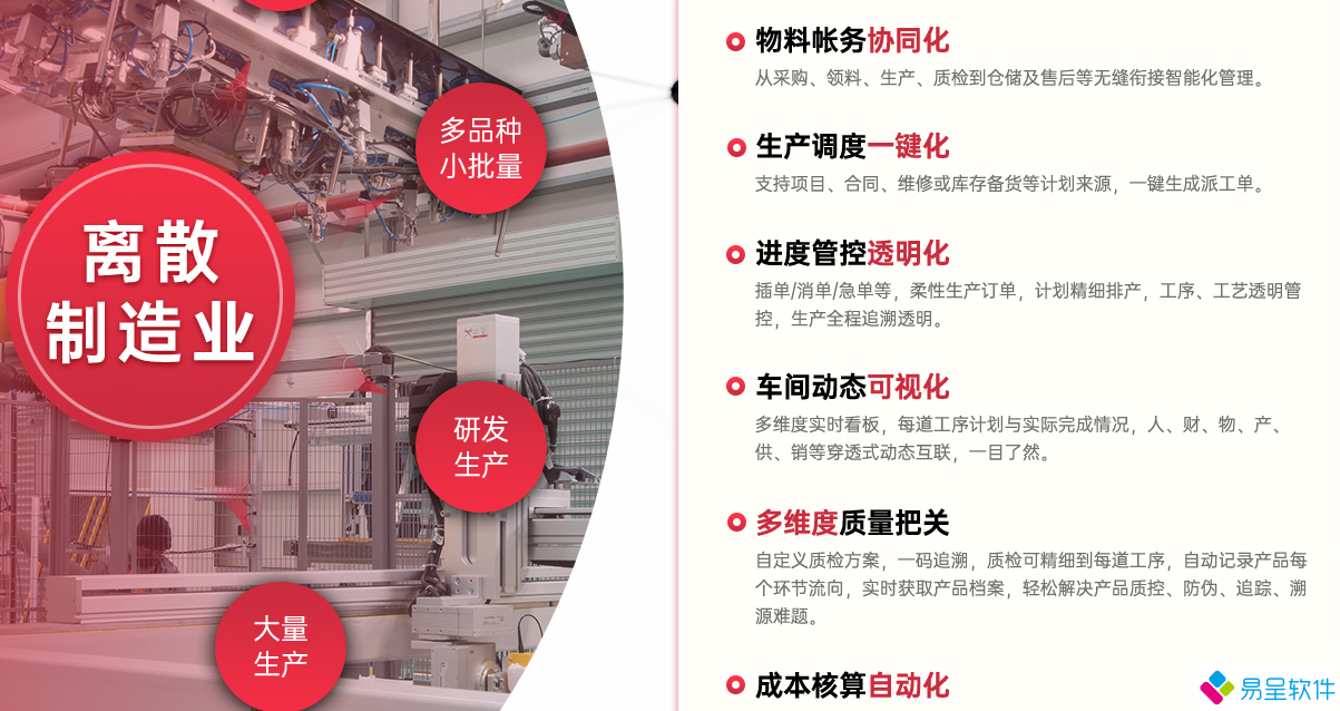 离散型制造业功能.png