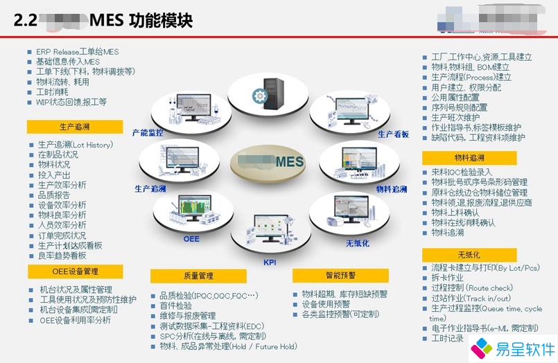 1681395152919645.png mes功能模块1.png