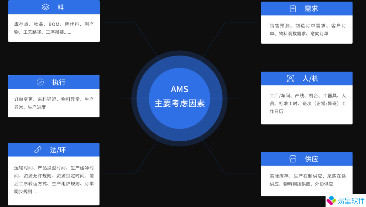 APS生产erp排程排产计划要考虑因素.png
