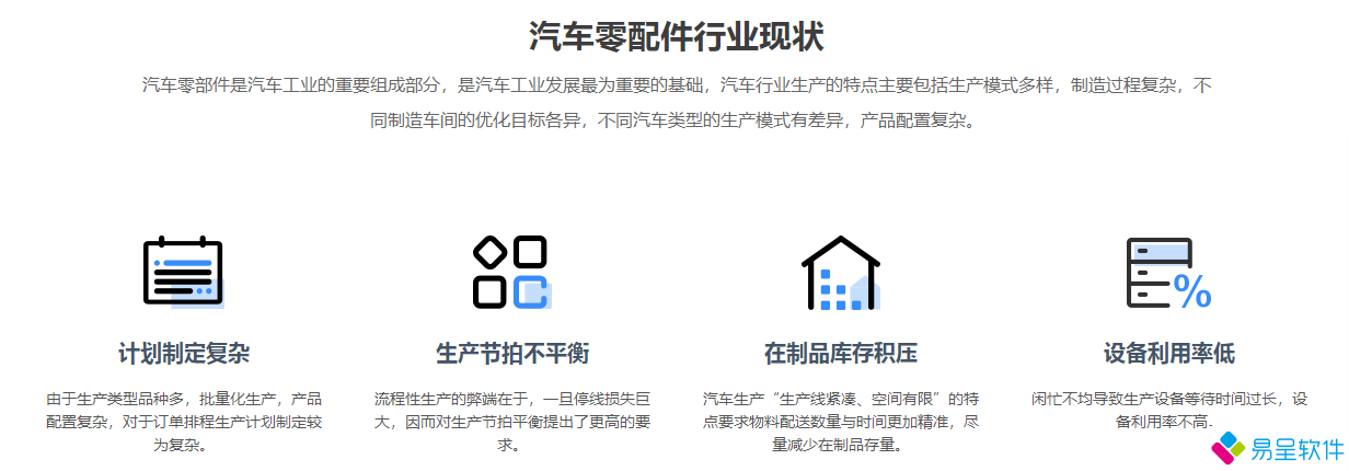 汽配行业现状.png