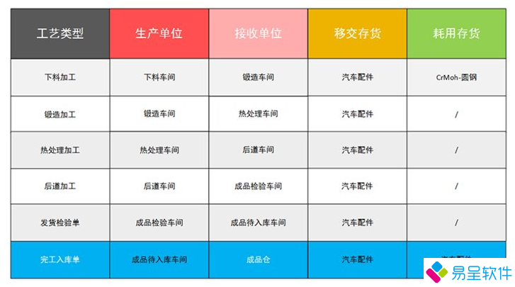 1682259779538602.png 汽配erp生产工艺报工进度.png