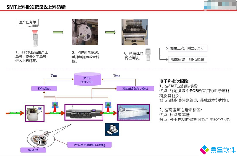 smt贴片电子物料批次跟踪.png