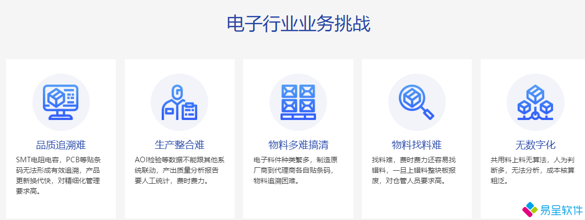 电子行业挑战.png
