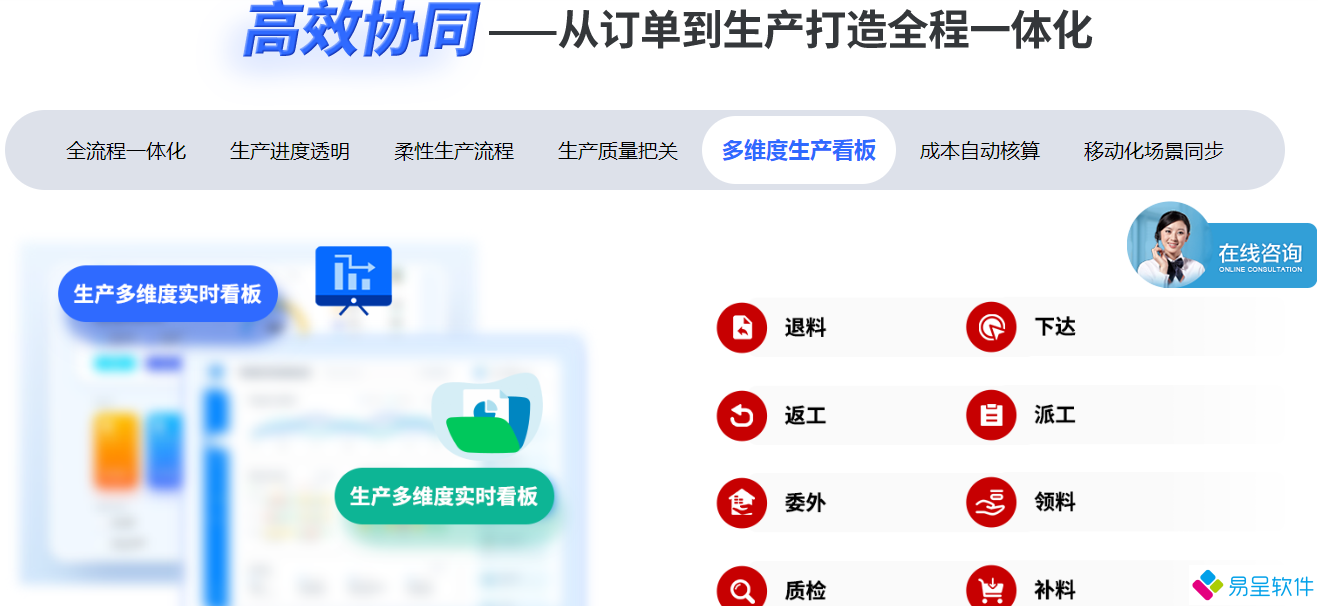 多维度生产电子看板.png