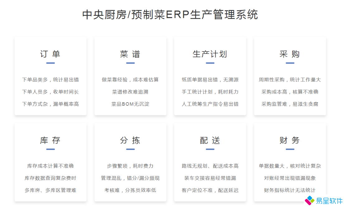 1683520246228507.png 预制菜中央厨房系统功能.png