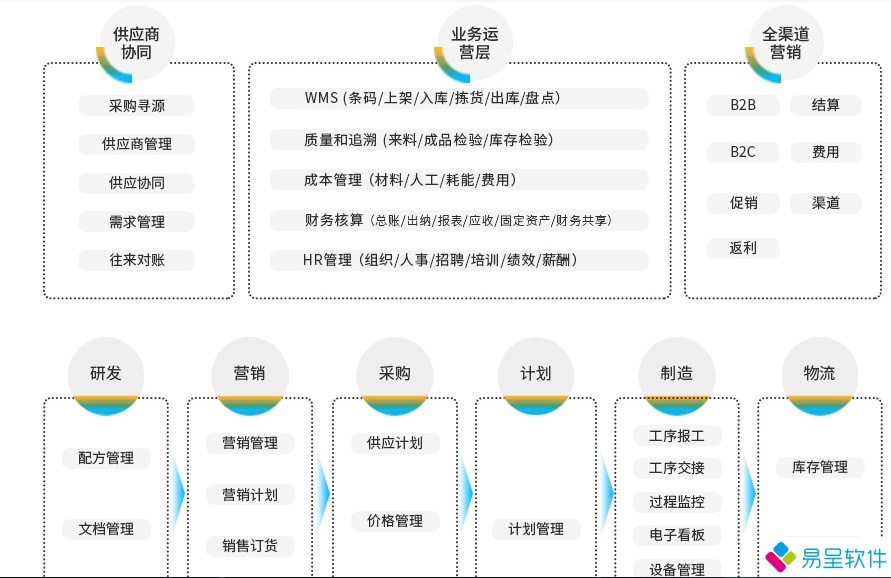 化妆品erp功能架构.png
